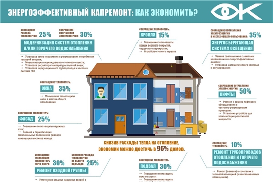 Как получить компенсации на энергоэффективный капремонт