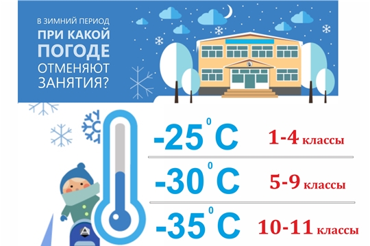 При каких температурах наружного воздуха в школах отменяют занятия?
