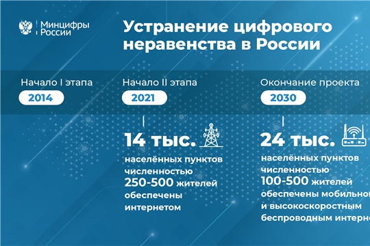 Около 30 населенных пунктов Чувашии будет подключено к интернету в рамках проекта УЦН