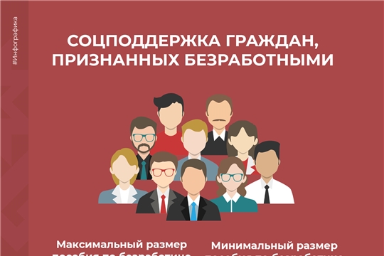 Вступили в силу правила, регулирующие размер пособий по безработице в 2021 году