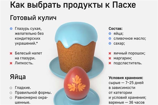 Как выбрать продукты к Пасхе
