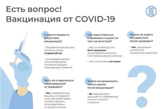 Вакцинация от COVID-19