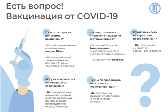 Вакцинация от COVID-19