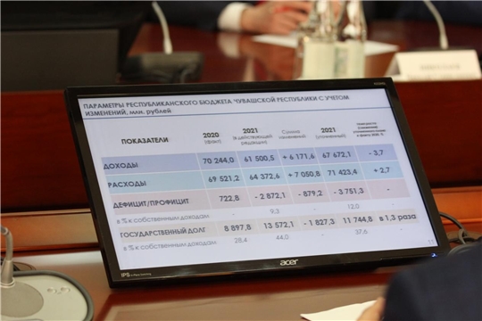 Контрольно-счетная палата приступила к экспертизе проекта закона, уточняющего  параметры республиканского бюджета на 2021 год