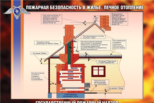 Меры пожарной безопасности при использовании печного отопления