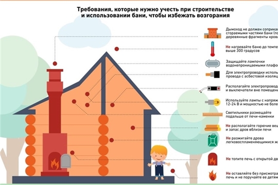 Соблюдайте правила пожарной безопасности при топке печей в банях