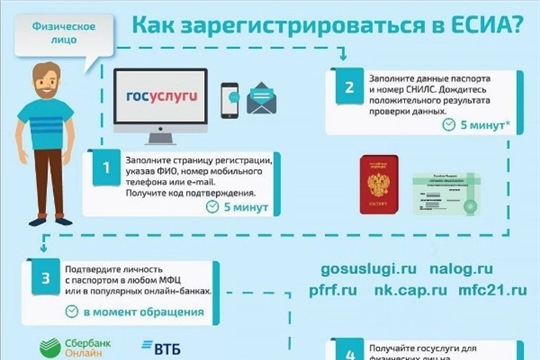 Как зарегистрироваться на портале Госуслуги