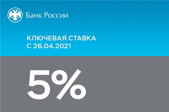 Банк России принял решение повысить ключевую ставку на 50 б.п., до 5,00% годовых