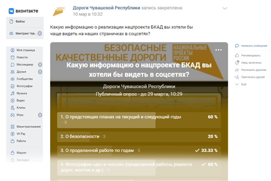 В сообществе «Дороги Чувашской Республики» проводится опрос: «Какую информацию о нацпроекте БКАД вы хотели бы видеть в соцсетях?»