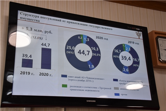 Глава администрации района Ростислав Тимофеев принял участие на еженедельном совещании в Доме Правительства в режиме ВКС