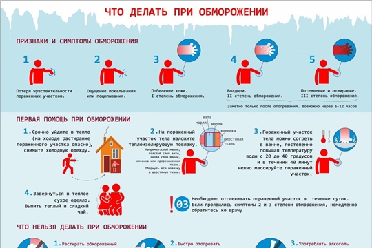 Что необходимо делать при обморожении: признаки и первая помощь