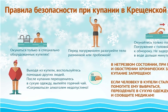 Управление по делам ГО и ЧС г. Новочебоксарска напоминает о необходимости соблюдения правил при крещенских купаниях