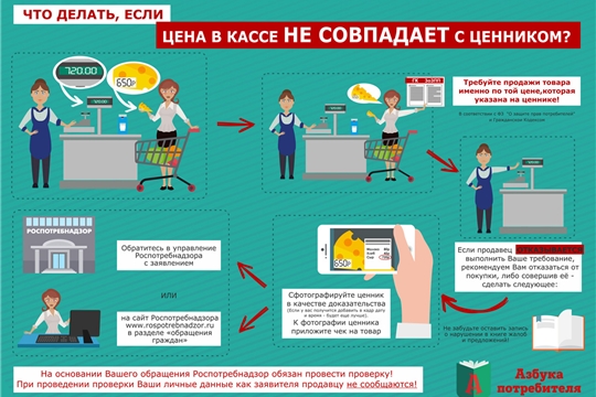 Роспотребнадзор предупреждает