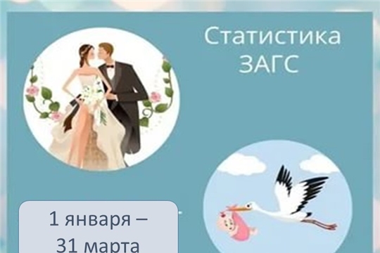 Отдел ЗАГС: о цифрах демографии за январь – март в разрезе сельских поселений Янтиковского района