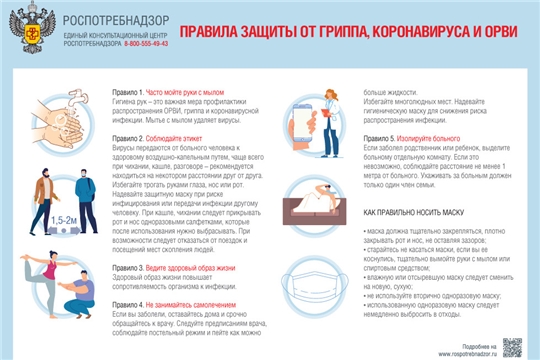 Правила защиты от гриппа, коронавируса и ОРВИ