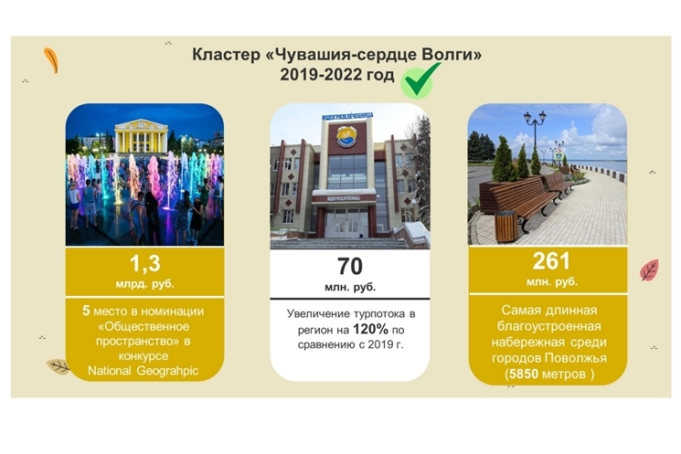 "Чӑваш Ен – Атӑл чӗри" туризм кластерне  пурнăҫлассине вӗҫленĕ