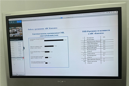 Чувашия на первом месте по продвижению нацпроекта «Международная кооперация и экспорт»