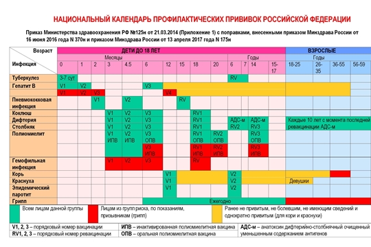 Специалисты Канашского медцентра о необходимости вакцинации