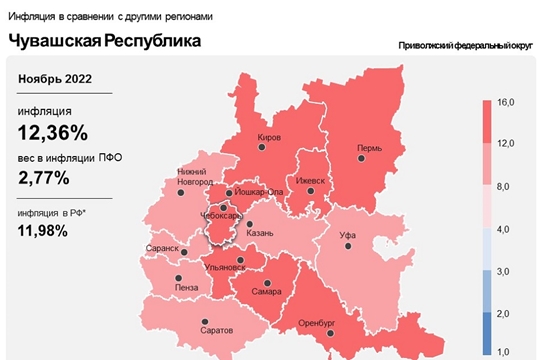 Инфляция в Чувашии продолжает замедляться