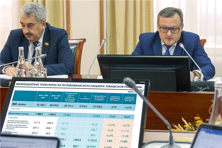 Объем межбюджетных трансфертов из республиканского бюджета местным бюджетам в текущем году составит 27,9 млрд рублей