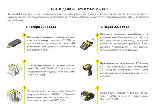 Справочная информация о вступлении с 1 марта 2023 года в силу требований о предоставлении информационную систему маркировки сведений о выводе из оборота упакованной воды путем розничной продажи