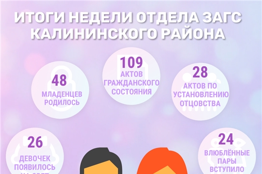 Отдел ЗАГС Калининского района подвёл итоги минувшей недели