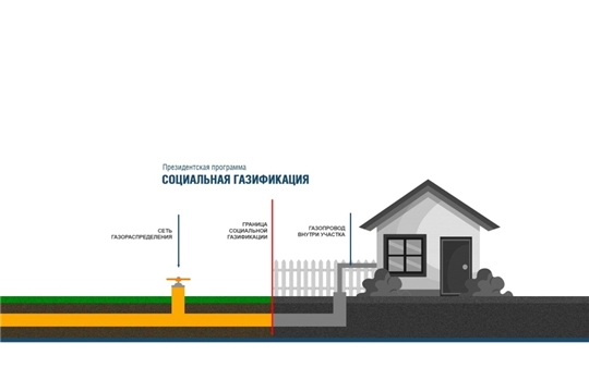 ПАМЯТКА ГРАЖДАНАМ ПО ГАЗИФИКАЦИИ И ДОГАЗИФИКАЦИИ