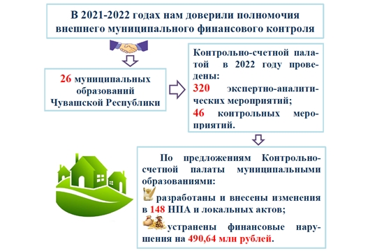 Послание Главы региона 2021 года в части муниципального финансового контроля реализовано в полном объеме