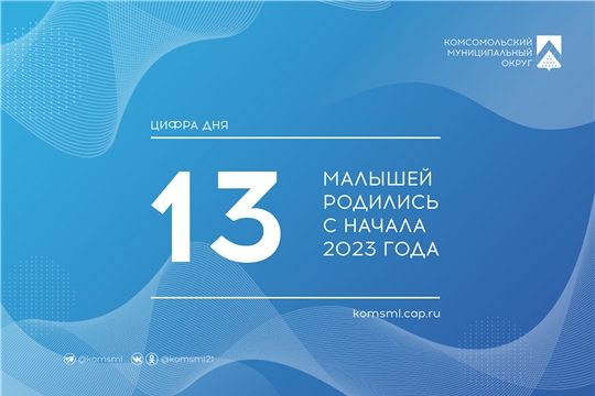 С начала 2023 года отделом ЗАГС Комсомольского муниципального округа Чувашской Республики зарегистрировано 13 новорожденных