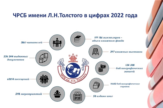 Спецбиблиотека подвела итоги работы 2022 года