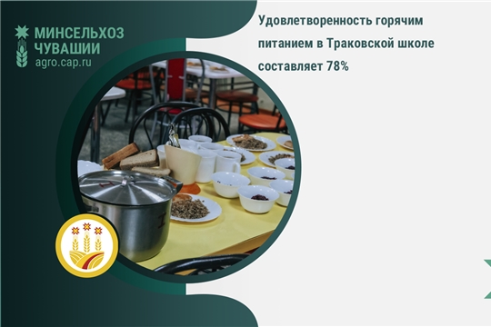 Удовлетворенность горячим питанием в Траковской школе составляет 78%