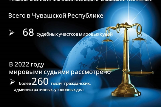 Итоги 2022 года в сфере обеспечения деятельности  мировых судей республики