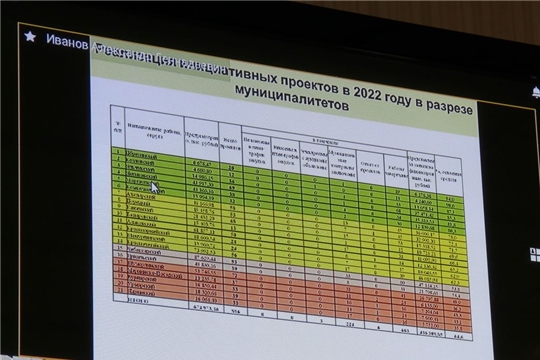 Глава администрации Моргаушского  района Алексей Матросов на совещании Минсельхоза Чувашии: «Будем решать вопрос по мобилизации селян на уборку картофеля»