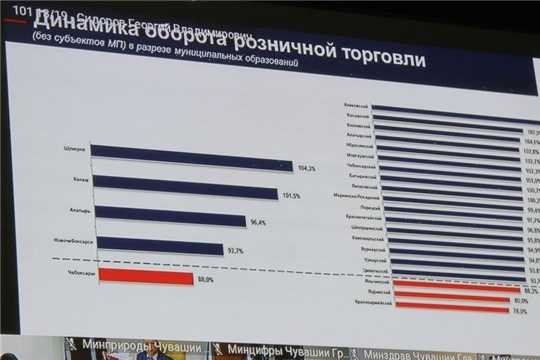 Глава администрации района Алексей Матросов в режиме ВКС принял участие на еженедельном совещании в Доме правительства