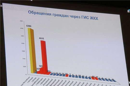 Глава администрации района Алексей Матросов в режиме ВКС принял участие на еженедельном совещании в Доме правительства