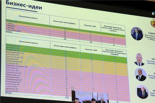 Глава муниципального округа  Алексей Матросов в режиме ВКС принял участие на еженедельном совещании в Доме правительства