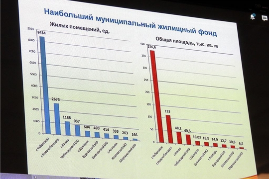 Глава муниципального округа Алексей Матросов в режиме ВКС принял участие на еженедельном совещании в Доме правительства