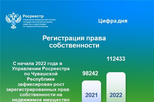 Как обстоят дела на рынке недвижимости? Статистика от Росреестра Чувашии