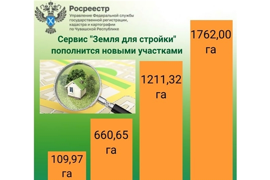 Сервис «Земля для стройки» пополнится новыми участками