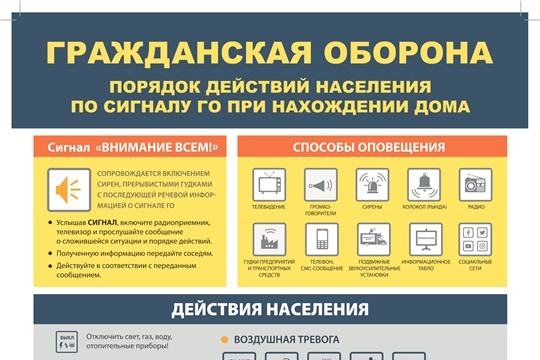 Порядок действий населения по сигналу ГО при нахождении дома