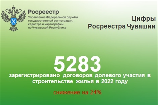 Обращений за оформлением прав на недвижимость стало больше