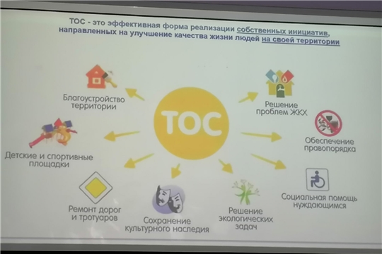 ТОС - это простейший способ самоорганизоваться