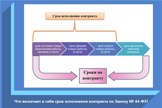 Рубрика «Вопрос-ответ»