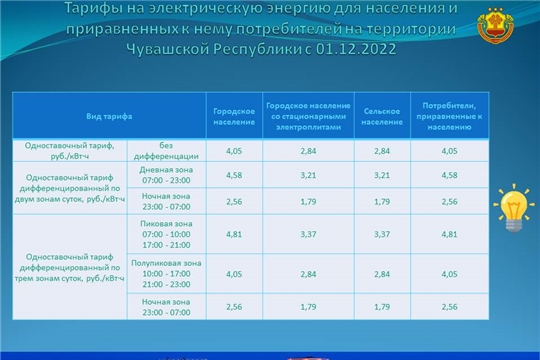 О тарифах на электроэнергию, дифференцированных по зонам суток