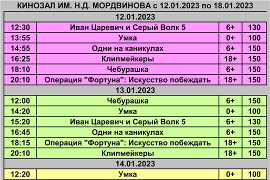 Расписание Кинозала им. Н. Д. Мордвинова с 12 по 18 января