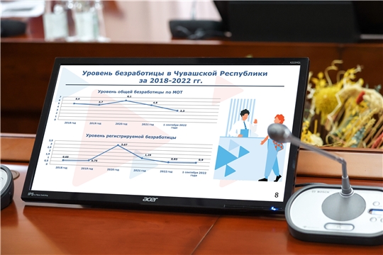 Минтруд Чувашии: безработица в республике находится на историческом минимуме