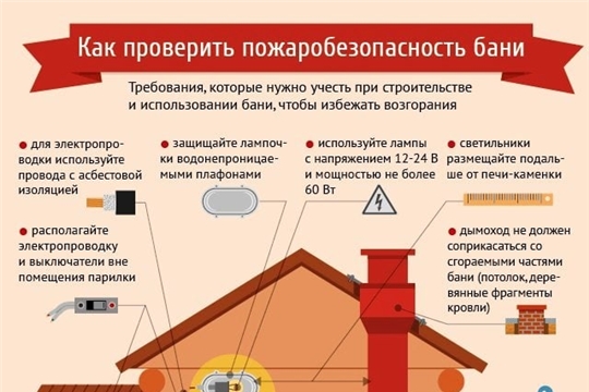 Пожарная безопасность бани: что необходимо знать