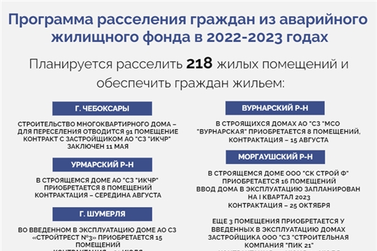 Павел Данилов провел совещание по ходу контрактации программы расселения аварийного жилья