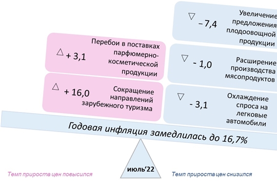 У цены на это 5 причин