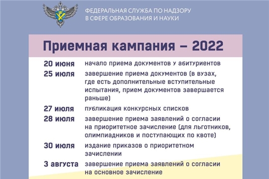 На заметку столичному выпускнику: приемная кампания 2022 года